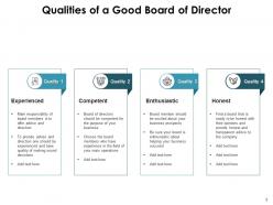 Board Of Directors Experience Discussion Conference Compensation Organization