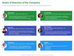 Board of directors of the company stakeholder governance to enhance shareholders value