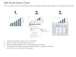15774825 style essentials 2 financials 5 piece powerpoint presentation diagram infographic slide