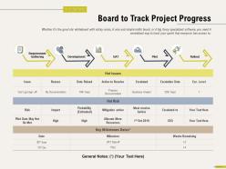 Board to track project progress escalation date ppt powerpoint presentation gallery layout