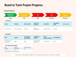Board to track project progress ppt powerpoint presentation portfolio