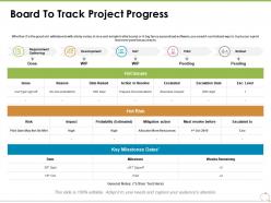 Board to track project progress ppt powerpoint presentation styles example