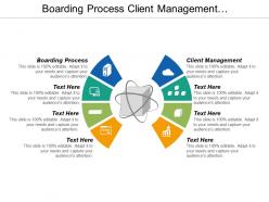 Boarding process client management communication platforms business acquisition