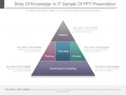 Body of knowledge in it sample of ppt presentation