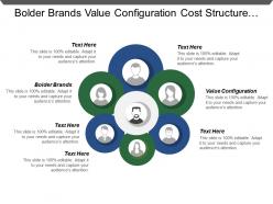 Bolder brands value configuration cost structure project portfolio management