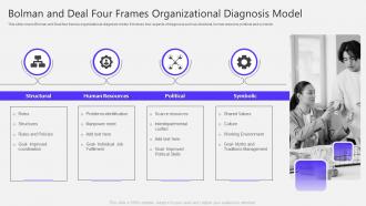 Bolman And Deal Four Frames Organizational Diagnosis Model