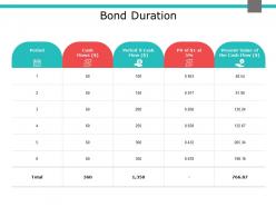 Bond duration cash flows ppt powerpoint presentation outline graphics example