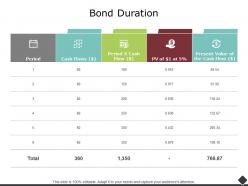 Bond duration cash flows ppt powerpoint presentation outline shapes