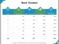 Bond duration ppt powerpoint presentation diagram templates