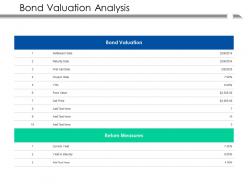 Bond valuation analysis ppt powerpoint presentation file backgrounds