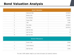 Bond valuation analysis ppt powerpoint presentation layouts