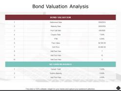 Bond valuation analysis return measures ppt powerpoint presentation outline