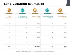 Bond valuation estimation ppt powerpoint presentation deck