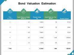 Bond valuation estimation ppt powerpoint presentation file backgrounds