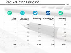 Bond valuation estimation ppt powerpoint presentation file deck