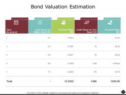 Bond valuation estimation present value ppt powerpoint presentation outline layout
