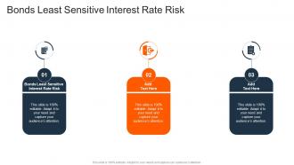 Bonds Least Sensitive Interest Rate Risk In Powerpoint And Google Slides Cpb