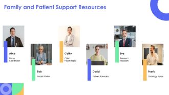 Bone Marrow Biopsy For Children Special Considerations PPT Slides AT Multipurpose Ideas