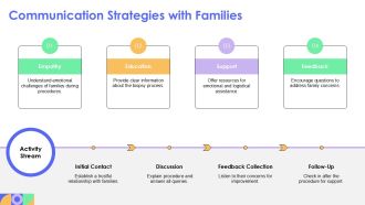 Bone Marrow Biopsy For Children Special Considerations PPT Slides AT Graphical Ideas