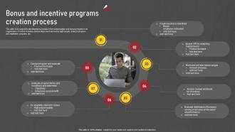 Bonus And Incentive Programs Creation Process