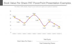 Book value per share pat powerpoint presentation examples