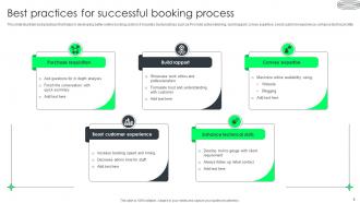 Booking Process Powerpoint Ppt Template Bundles Aesthatic Interactive