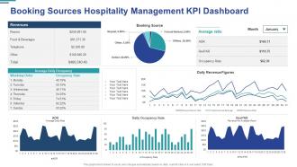 Booking sources hospitality management kpi dashboard
