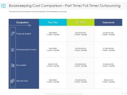 Bookkeeping cost comparison part time full time outsourcing financial ppt powerpoint presentation