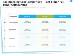 Bookkeeping cost comparison part time full time outsourcing here ppt powerpoint clipart