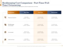 Bookkeeping cost comparison part time full time outsourcing n482 ppt icons