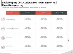 Bookkeeping cost comparison part time full time outsourcing ppt gallery