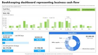 Bookkeeping Dashboard Representing Business Cash Flow