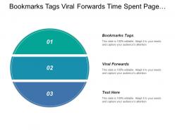 Bookmarks tags viral forwards time spent page comments posts