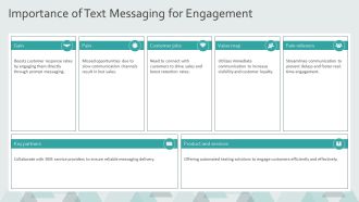 Boost Business With Text Messaging PPT Example AT Impactful Unique