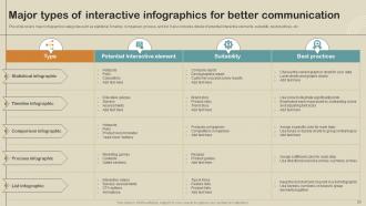 Boost Customer Engagement With Interactive Marketing Powerpoint Presentation Slides MKT CD Appealing Graphical