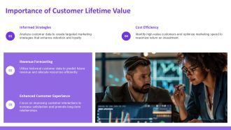 Boost Customer Lifetime Value Strategies PPT Mockup AT Captivating Content Ready