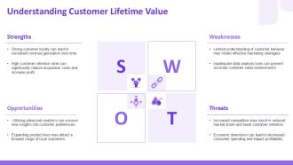 Boost Customer Lifetime Value Strategies PPT Mockup AT Aesthatic Content Ready