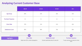 Boost Customer Lifetime Value Strategies PPT Mockup AT Adaptable Content Ready