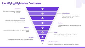 Boost Customer Lifetime Value Strategies PPT Mockup AT Pre-designed Content Ready