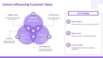 Boost Customer Lifetime Value Strategies PPT Mockup AT Template Editable