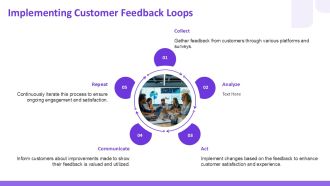 Boost Customer Lifetime Value Strategies PPT Mockup AT Ideas Editable