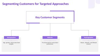 Boost Customer Lifetime Value Strategies PPT Mockup AT Good Editable