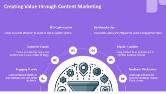 Boost Customer Lifetime Value Strategies PPT Mockup AT Customizable Editable