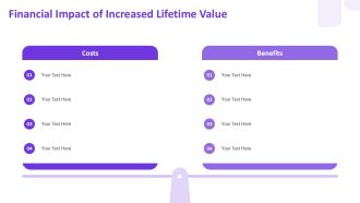 Boost Customer Lifetime Value Strategies PPT Mockup AT Researched Editable