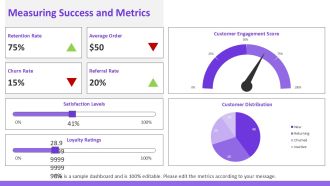 Boost Customer Lifetime Value Strategies PPT Mockup AT Professional Editable
