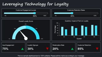 Boost Loyalty With Customer Appreciation PPT Guidelines AT Engaging