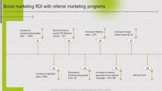 Boost Marketing ROI With Referral Marketing Programs Guide To Referral Marketing