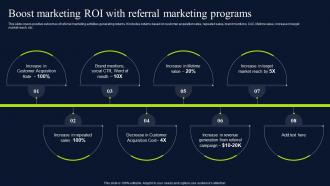 Boost Marketing Roi With Referral Marketing Promotional Techniques MKT SS V