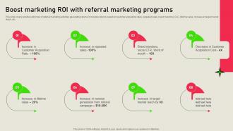 Boost Marketing Roi With Referral Marketing Solutions MKT SS V