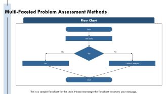 Boost Performance Through Continuous Improvement PPT Example AT Adaptable Customizable